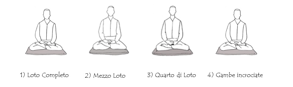 posizioni per la meditazione